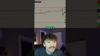 Boost Profitability: Proven Trading Strategy Revealed Now! #shorts