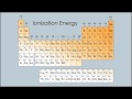 Exploring Periodic Trends in the Periodic Table