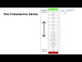 Understanding Triboelectric Series and Electron Affinity