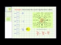 Understanding Trigonometric Functions Using the Unit Circle