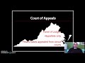Virginia Court System Overview