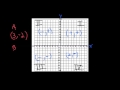 Understanding Quadrants and Coordinates