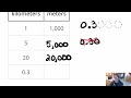 Constants of Proportionality and Ratios