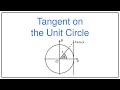 Tangent and Cotangent on Unit Circle