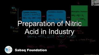 Preparation of Nitric Acid in Industry