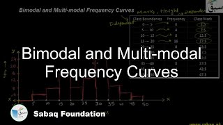 Bimodal and Multi-modal Frequency Curves