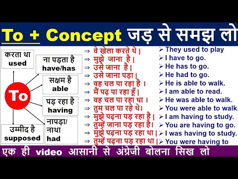 Verbs with To | Daily Word Meaning English to Hindi | Learn English Translation |Words with  meaning