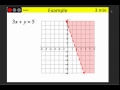 Graphing Linear Inequalities in Standard Form
