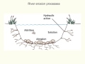 River Erosion Processes and Effects