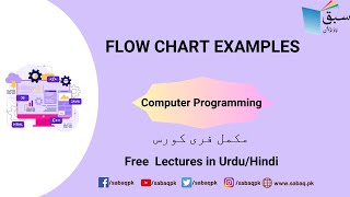 Flow Chart Examples