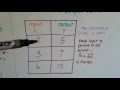 Identifying and Understanding Functions