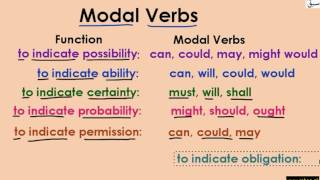 More on Modal Verbs