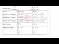Properties of Exponents and Simplification