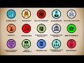 Forms of Government and Political Systems