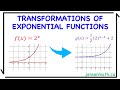 Transformations of Exponential Functions