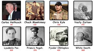 The Deadliest Snipers in History: From the Least to the Most Deadly