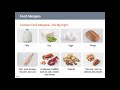 Food Safety and Allergen Awareness