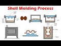 Shell Molding Process and Applications