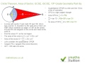 Geometry: Area and Angles Concepts