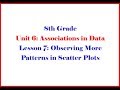 Scatter Plot Analysis and Interpretation