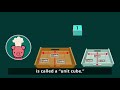 Understanding Cake Pan Volumes