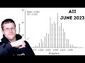 Algebra 2 Regents June 2023: Key Concepts and Problem Solving