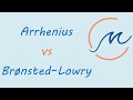 Acid-Base Reactions and Definitions