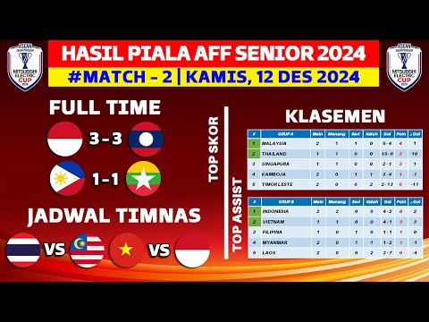 Hasil Piala AFF Senior 2024 Hari Ini - Indonesia vs Laos - Klasemen Piala AFF 2024 Terbaru