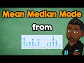 Mean, Median, Mode, and Dotplots