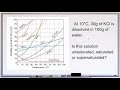 Understanding Solubility and Saturation Levels