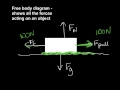Exploring Types of Forces and Free Body Diagrams