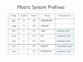 Metric System Prefixes and Their Meanings