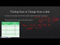 Finding Slope from a Table