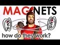 Exploring the Science of Magnetism