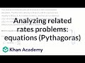 Understanding Related Rates in Motion