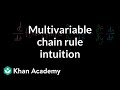 Understanding the Multivariable Chain Rule