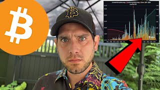 BITCOIN!!!!! This is getting out of hand… and quite honestly, I’M SICK OF IT!!!