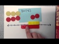 Exploring Integer Addition and Subtraction Techniques