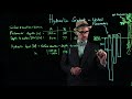 Hydraulic Gradient and Piezometer Concepts