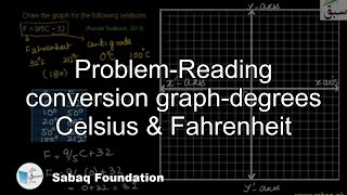 Problem-Reading conversion graph-degrees Celsius & Fahrenheit