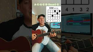 Rolling Stones Guitar Song Lesson Learn Beast Of Burden Acoustic Electric #rollingstones #guitarsong