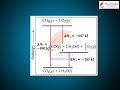 Thermochemistry Concepts and Enthalpy