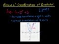 Transformations of Quadratic Functions Explained