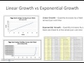 Population Growth and Exponential Functions
