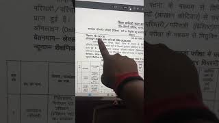 BSSC Office Attendent Vacancy 2025