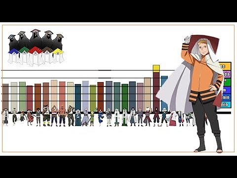 Explicación: Rangos y Niveles de Poder los Kages (27 Kages) - Naruto Shippuden / Boruto