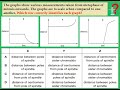 Mitosis and Chromatid Distances