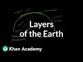 Exploring Earth's Compositional and Mechanical Layers