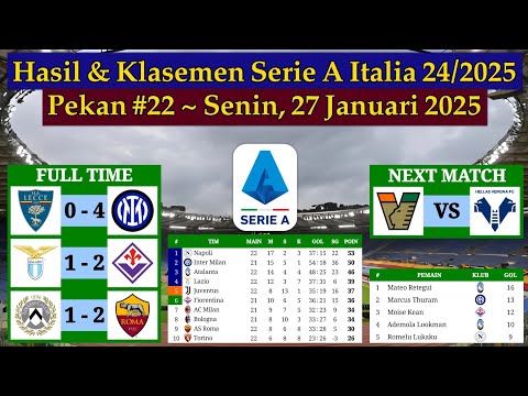 Hasil Liga Italia Tadi Malam - Lecce vs Inter - Lazio vs Fiorentina - Serie A 2024/2025 Pekan 22