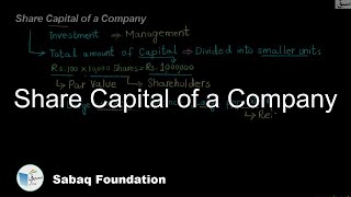 Share Capital of a Company